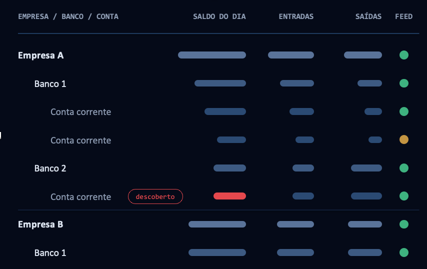 Treasury Command XTPG — Posição Financeira do Grupo via Open Finance Brasil